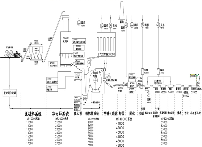 外墻巖棉板-昊辰保溫公司(圖2)