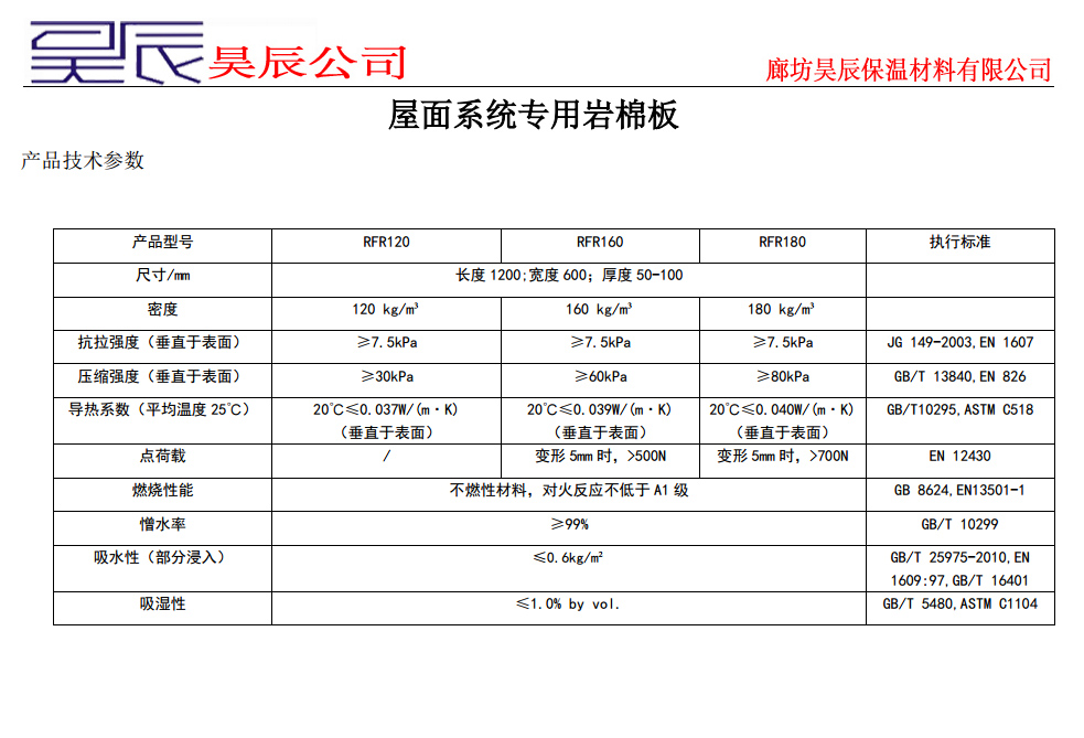 外墻巖棉板-昊辰保溫公司(圖1)