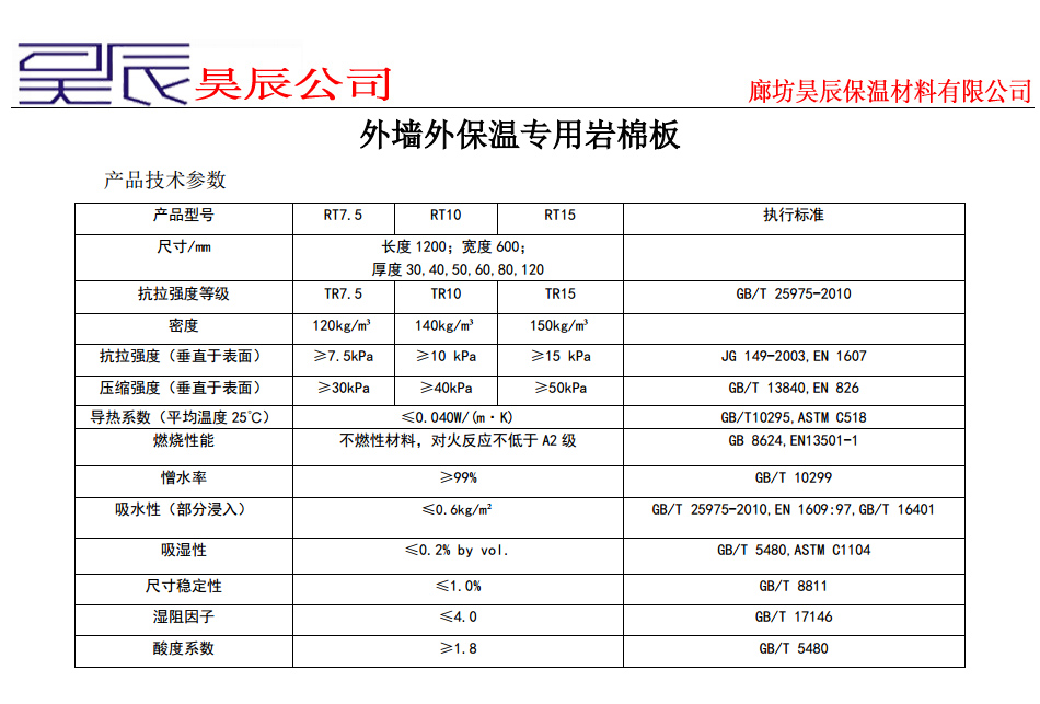 巖棉板生產(chǎn)廠家