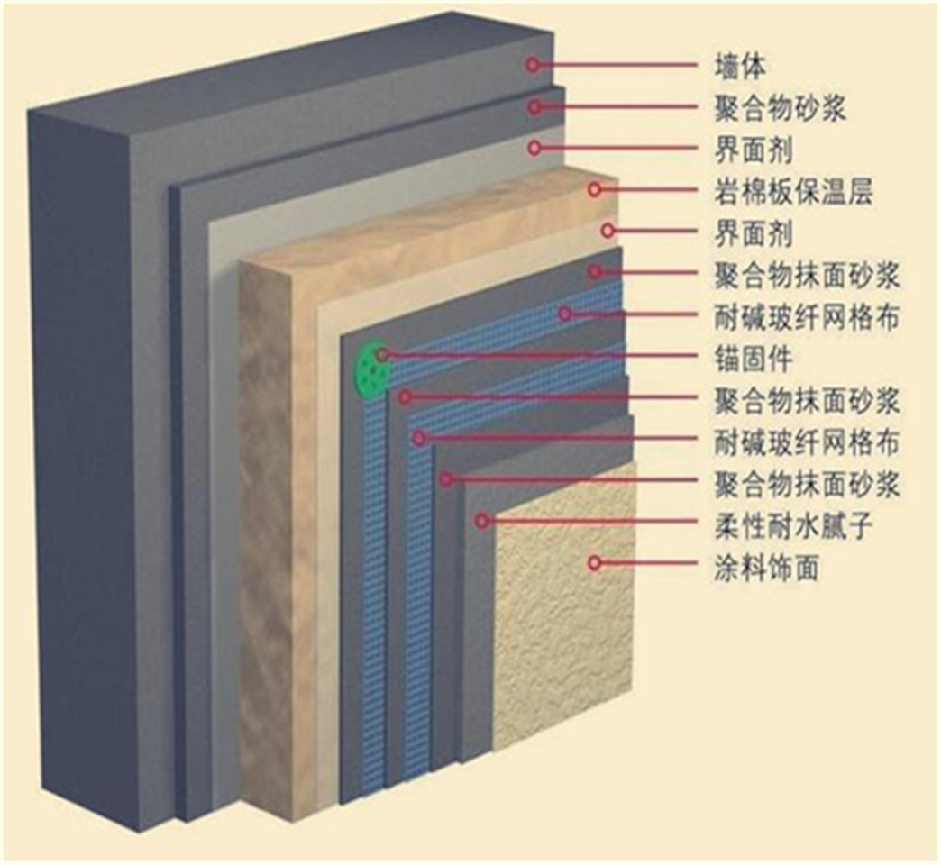 巖棉板拼接有縫漏風(fēng)怎么辦 />各位在建筑時(shí)候常常使用這一類(lèi)的新款的纖維保溫板，由于這款保溫材料加關(guān)鍵詞鏈接的分類(lèi)異常多用處也突出，只因產(chǎn)品性能不一樣，因此根據(jù)聚苯保溫板效果分辨有吸音巖棉板，故而采購(gòu)單位需要清楚硅質(zhì)保溫板性質(zhì)方可購(gòu)買(mǎi)，省得因?qū)r棉防火保溫板質(zhì)量不得知招致不好的損失。<br /><br />    淮南外墻保溫巖棉板銷(xiāo)售正因?yàn)檫x擇領(lǐng)域各異，這個(gè)保溫材料根據(jù)性能可以分為墻體保溫有差距樣式的<strong><a href=